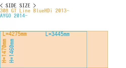 #308 GT Line BlueHDi 2013- + AYGO 2014-